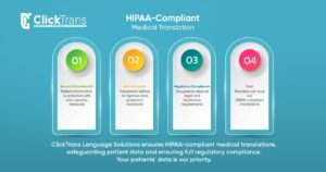 HIPAA-Compliant Medical Translation