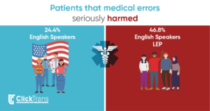 Medical Document Translation Services