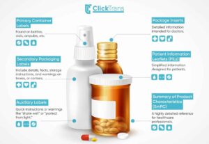 Accuracy in Pharmaceutical Translation