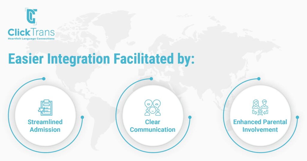 Document Translation Services for Schools