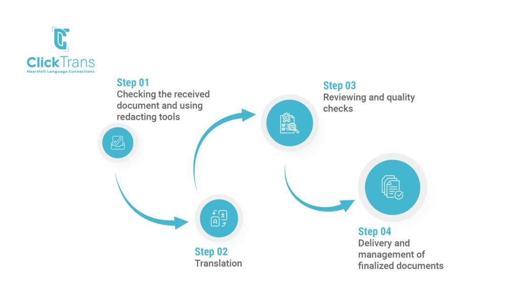 How HIPAA Translation Services Ensure Data Security and Compliance