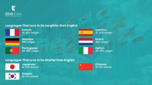 translating marketing content