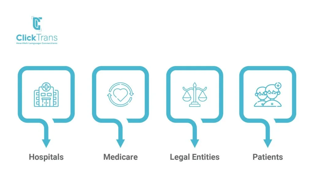 Who Needs HIPAA-Compliant Translation Services? Who Needs HIPAA-Compliant Translation Services?