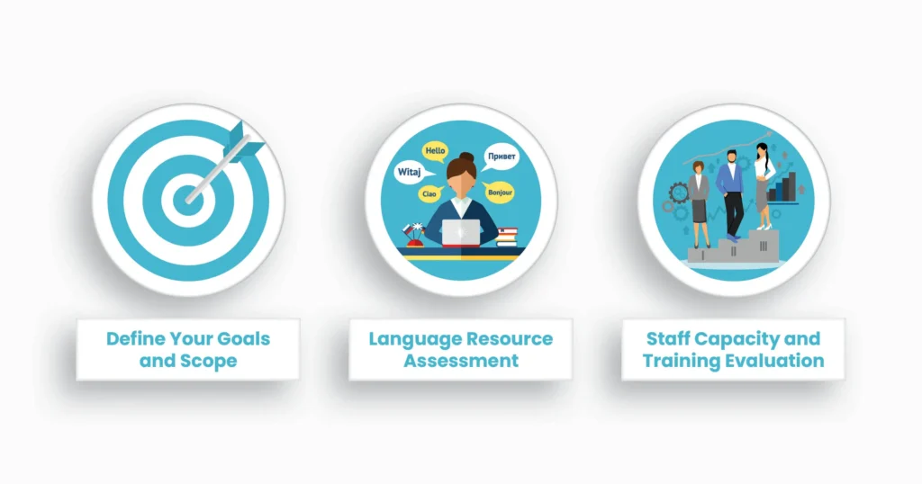 Steps to Conduct a Comprehensive Language Access Assessment 
