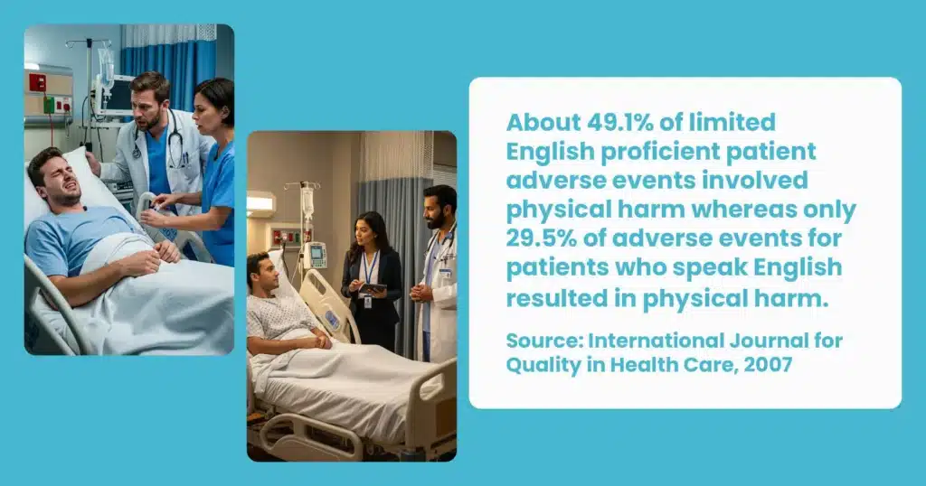 The Impact of Language Access Services on User Experience and Inclusion