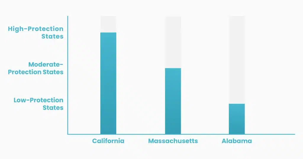 language access laws by state