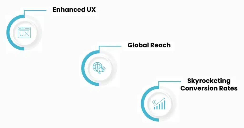 Website Localization Tools