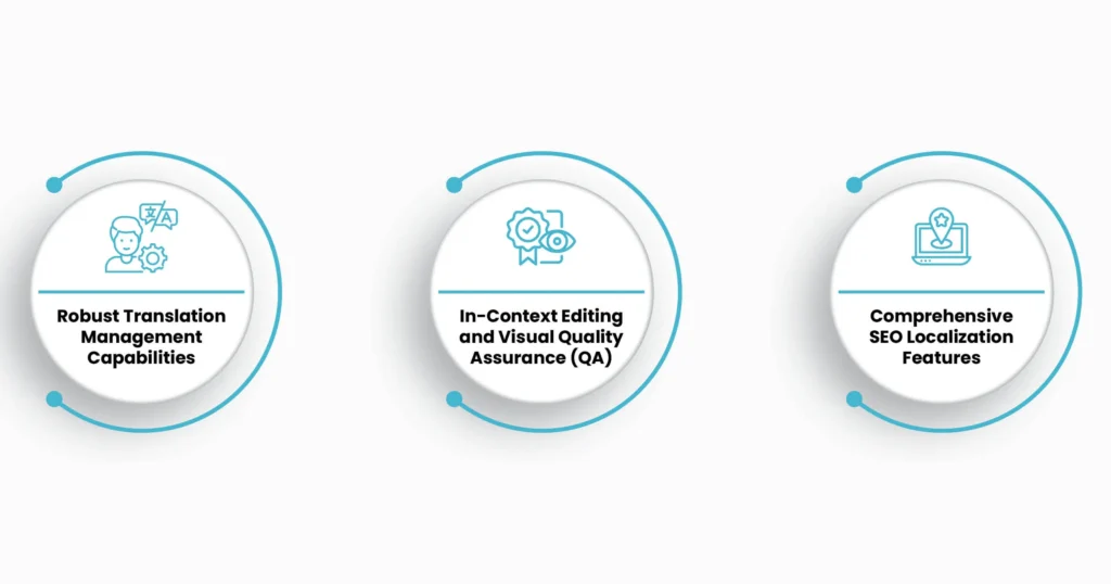 Best Website Localization Tools in 2025