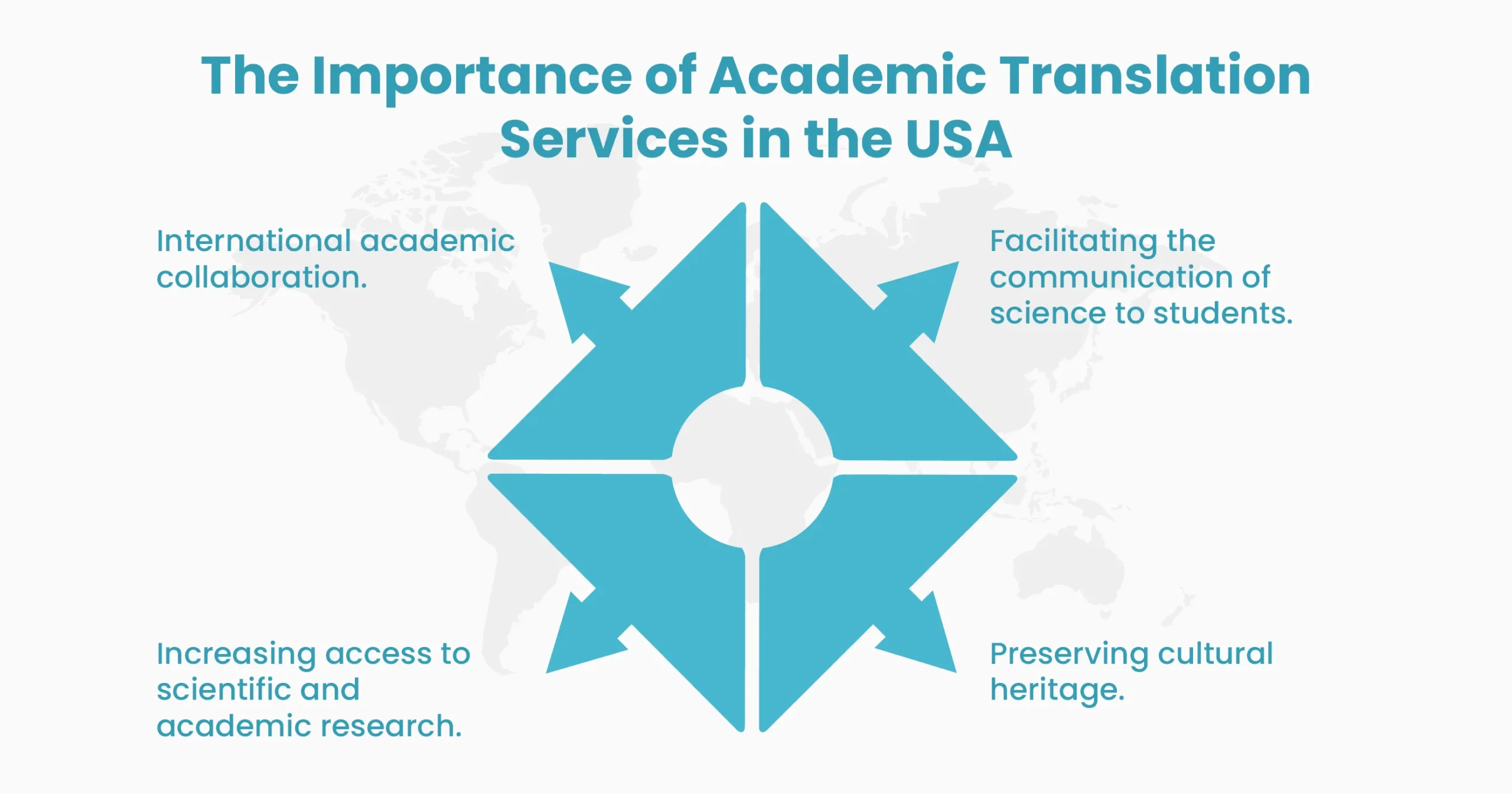 The Importance of Academic Translation Services in the USA