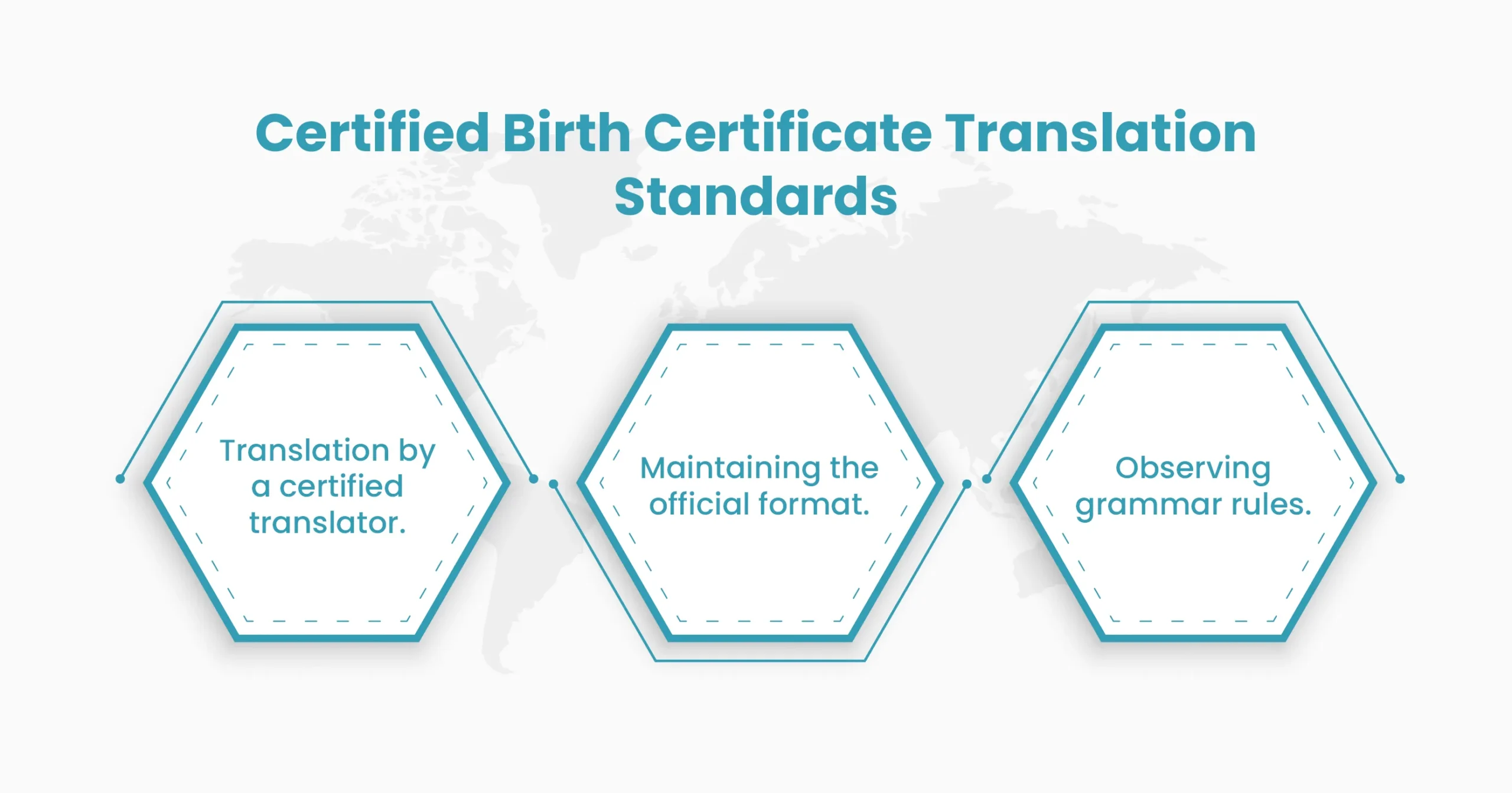 Certified Birth Certificate Translation Standards