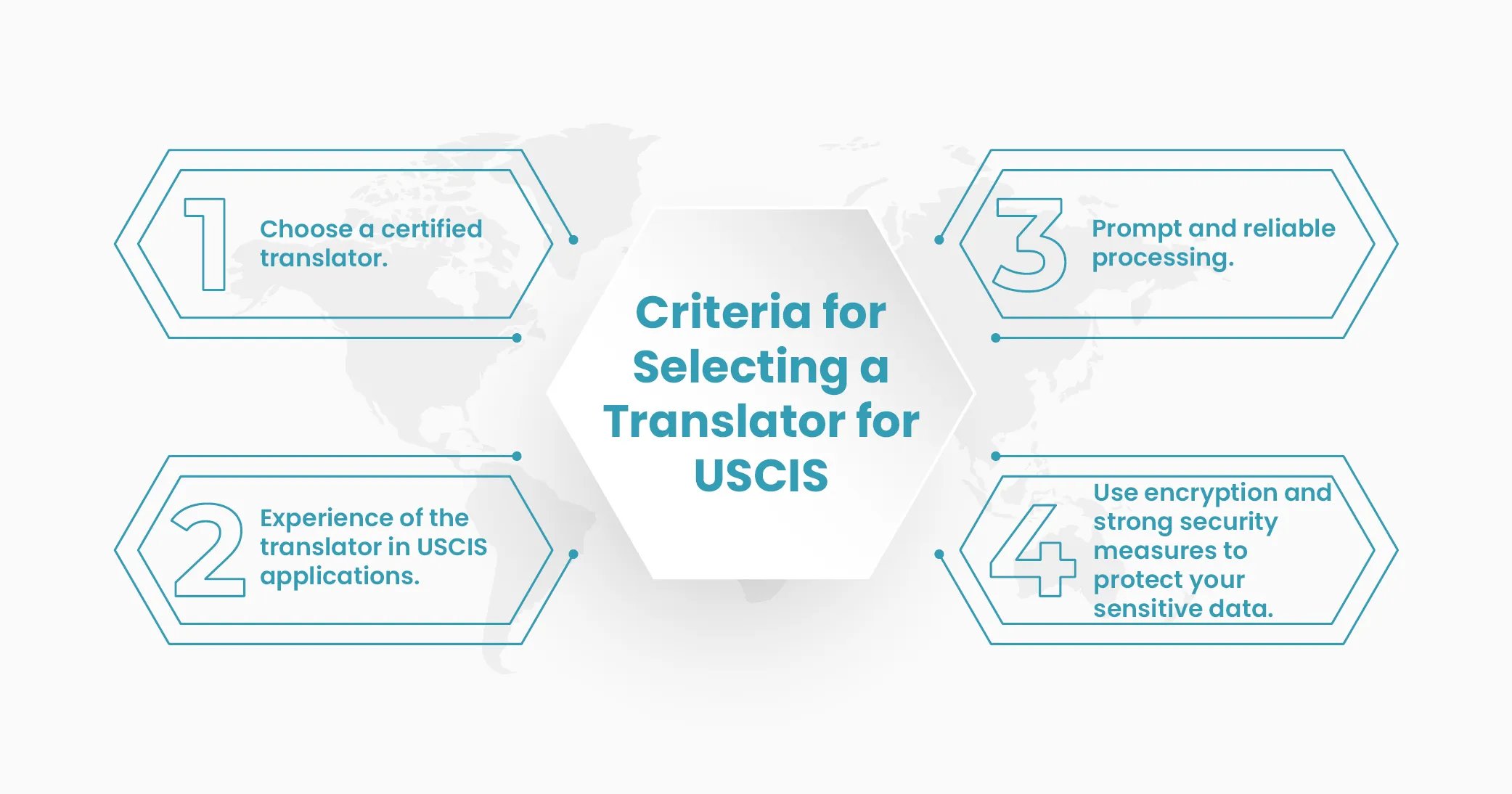 Criteria for Selecting a Translator for USCIS