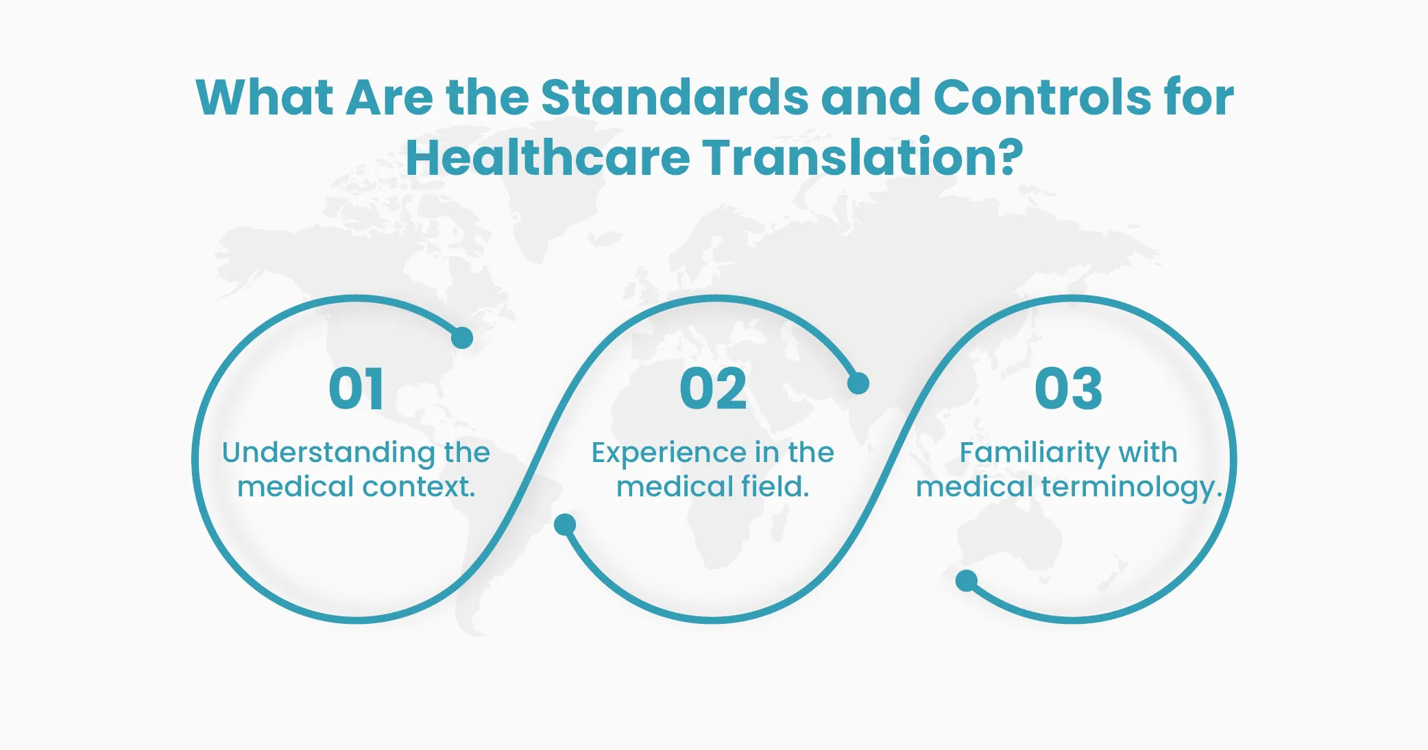 What Are the Standards and Controls for Healthcare Translation? What Are the Standards and Controls for Healthcare Translation?