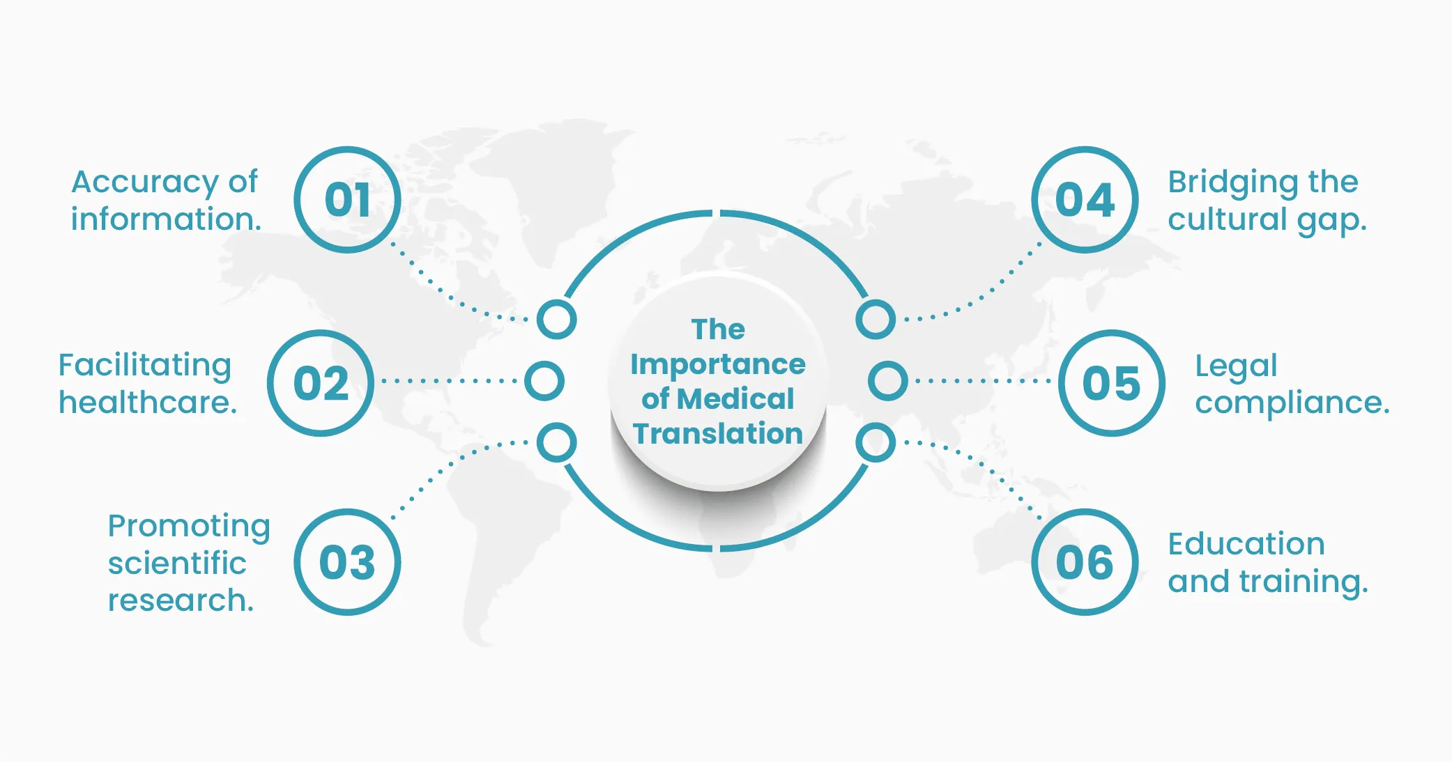 The Importance of Medical Translation The Importance of Medical Translation