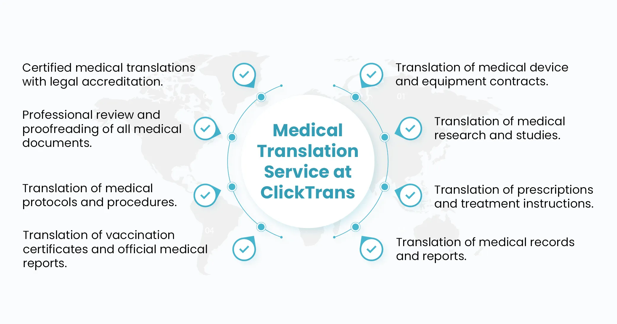 Medical Translation Services at ClickTrans