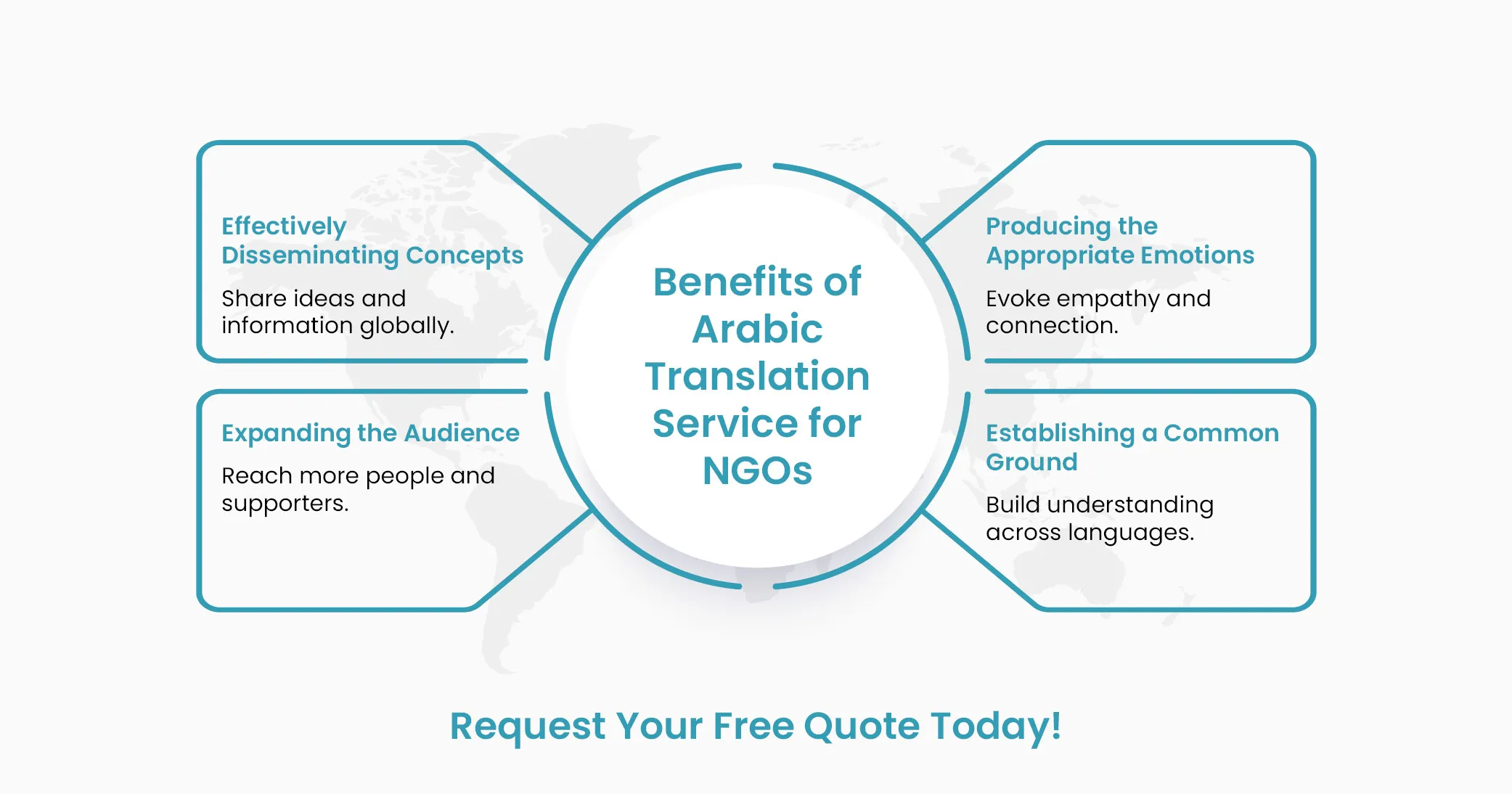 Benefits of Arabic translation service NGOs Benefits of Arabic translation service NGOs