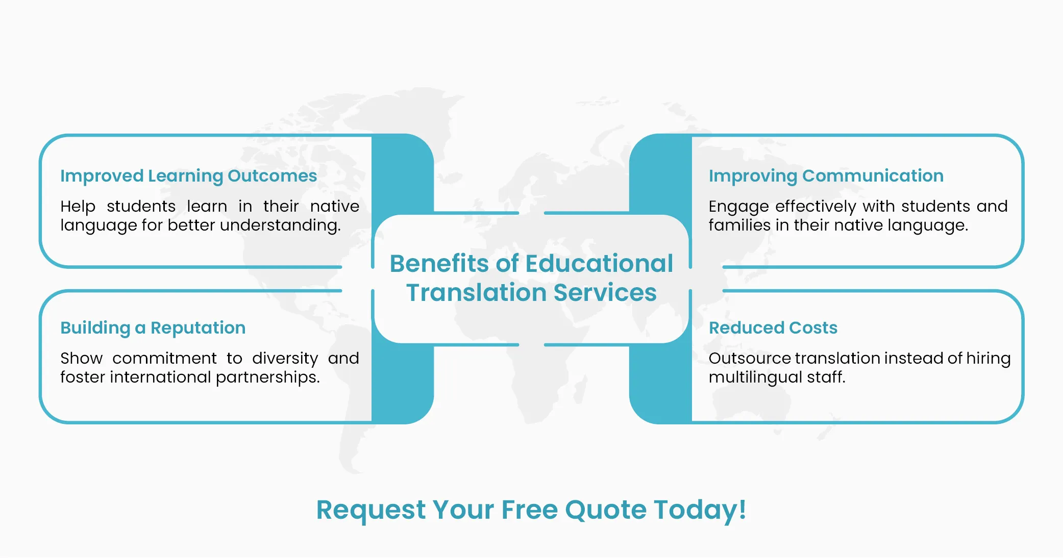 Benefits of Educational Translation Services Benefits of Educational Translation Services