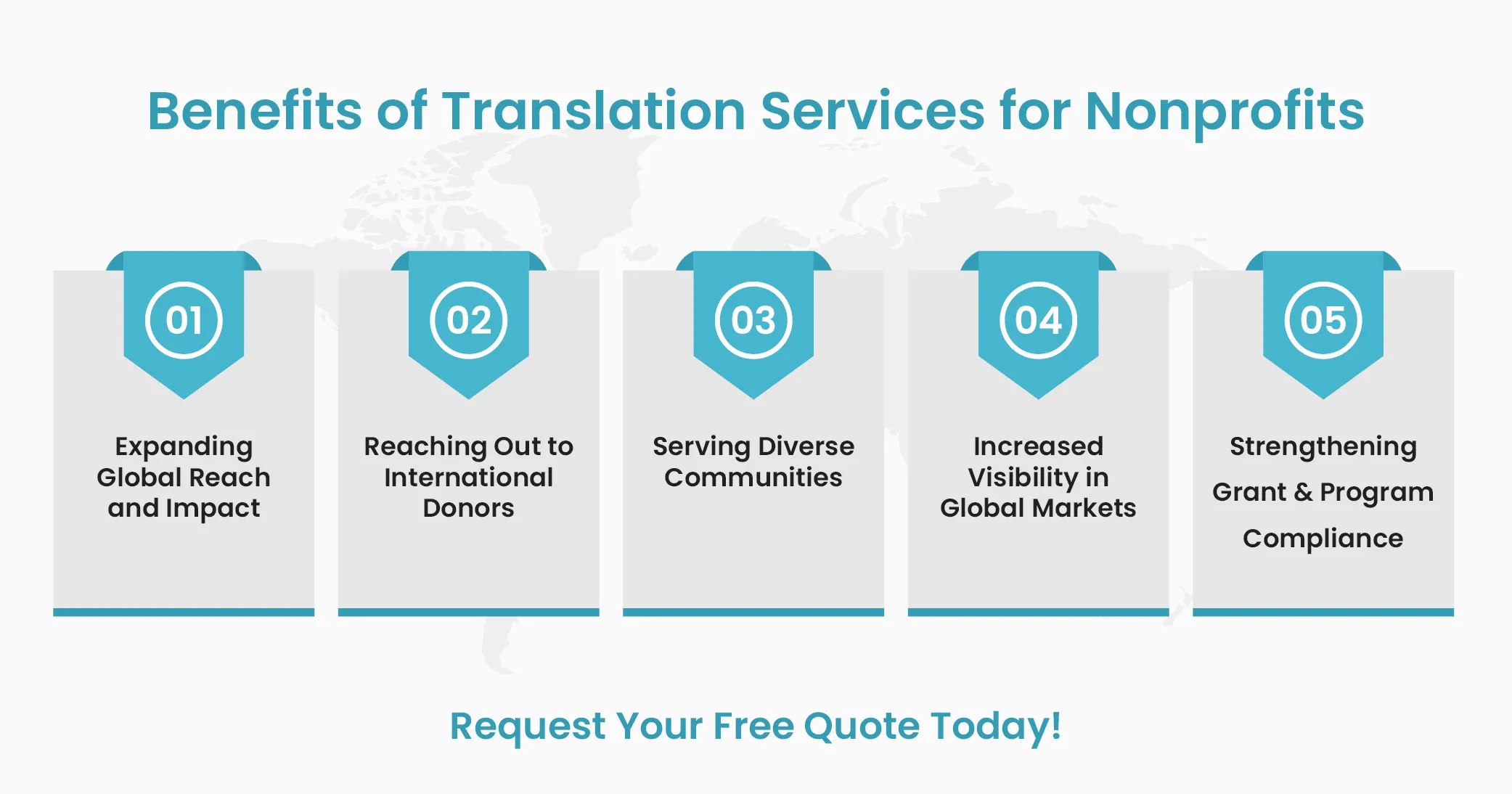 Benefits of Translation Services for Nonprofits