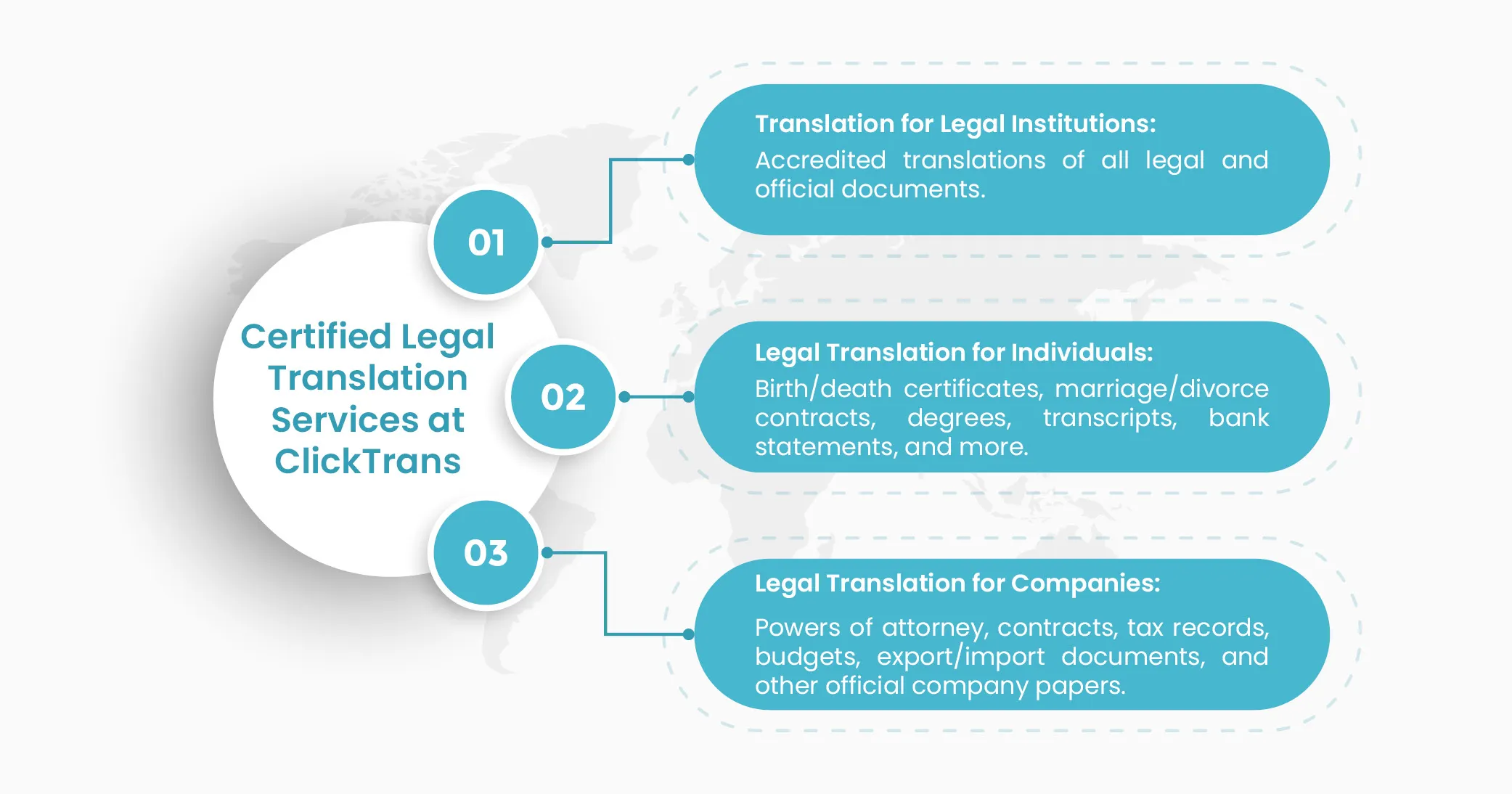 Certified Legal Translation Services at ClickTrans Certified Legal Translation Services at ClickTrans