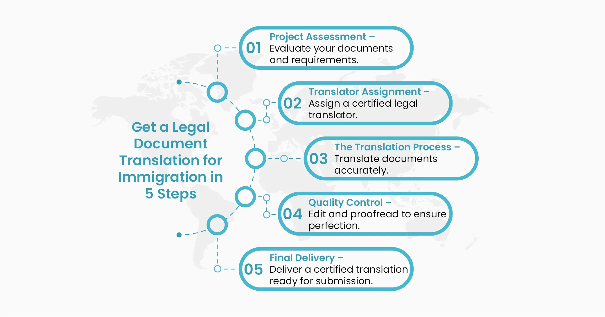 Get a Legal Document Translation for Immigration in 5 Steps