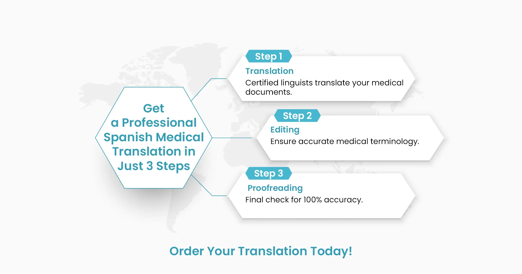 Get a Professional Spanish Medical Translation in Just 3 steps