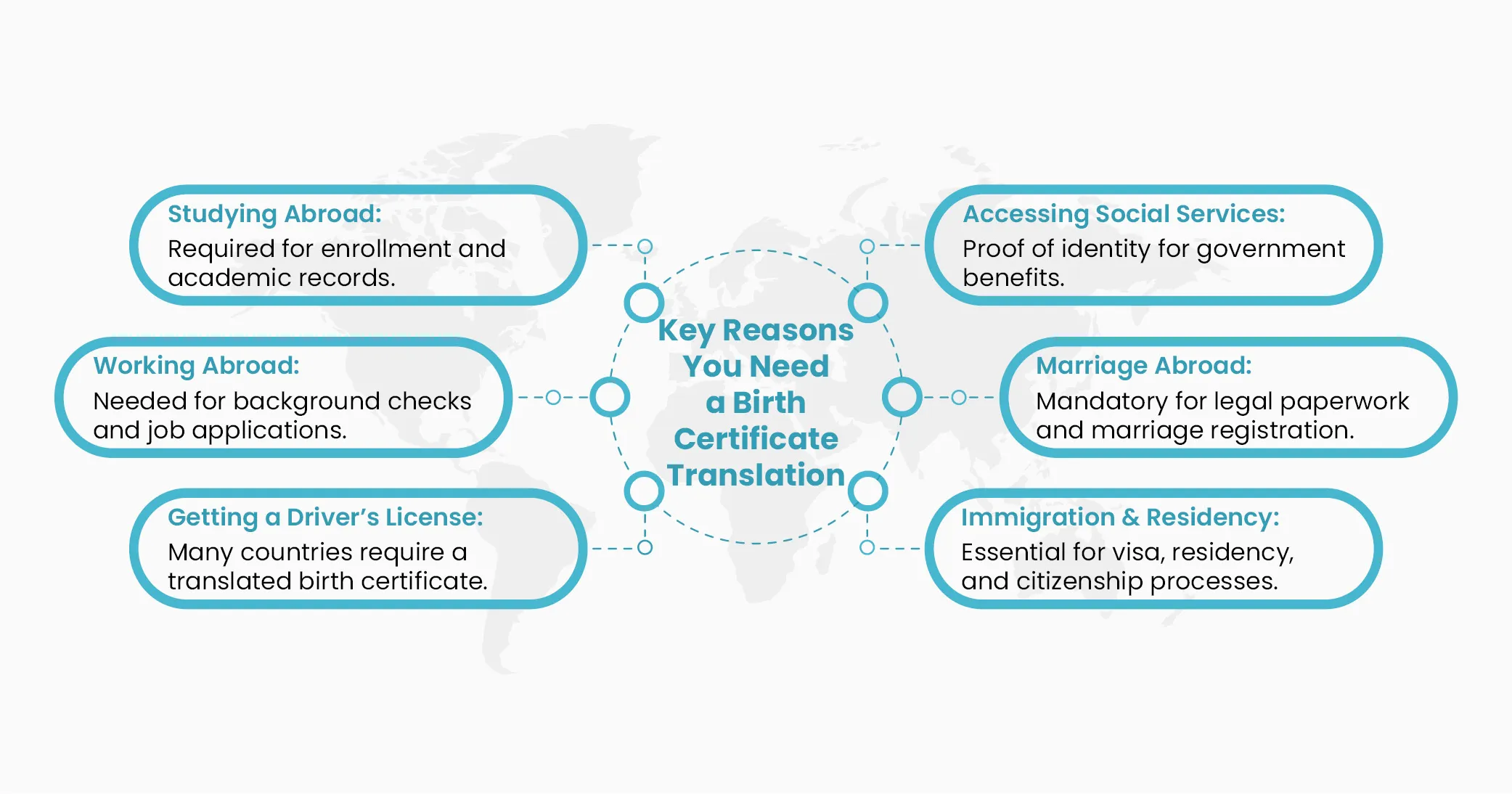 Importance of Birth Certificate Translation Importance of Birth Certificate Translation