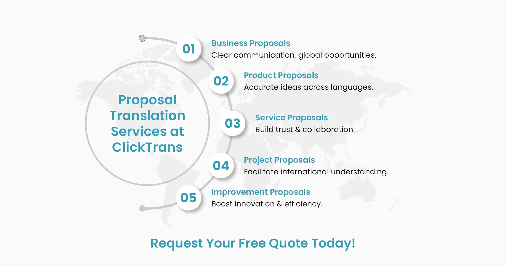 Proposal Translation services in ClickTrans
