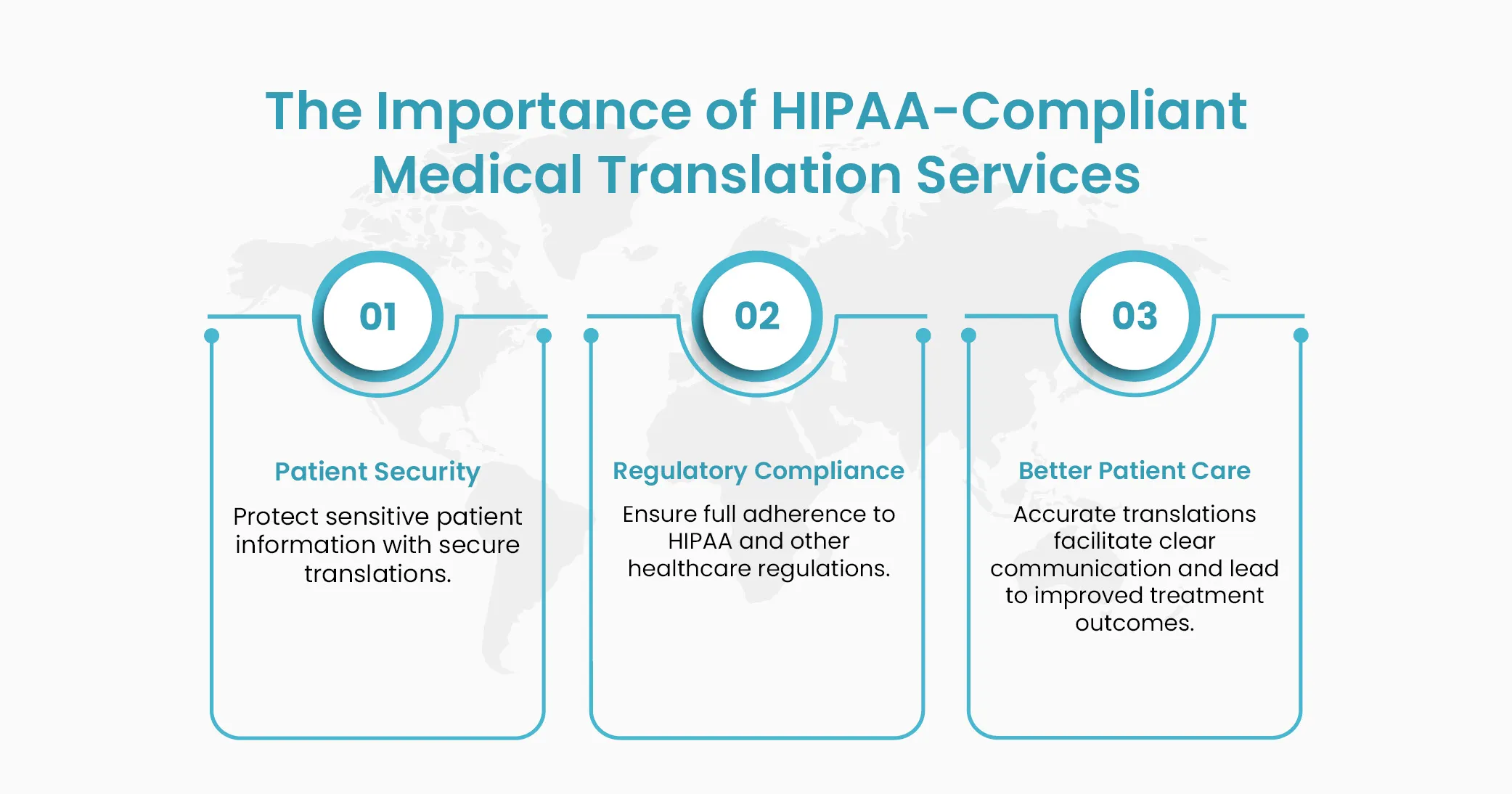 The Importance of HIPAA Compliant Medical Translation Services