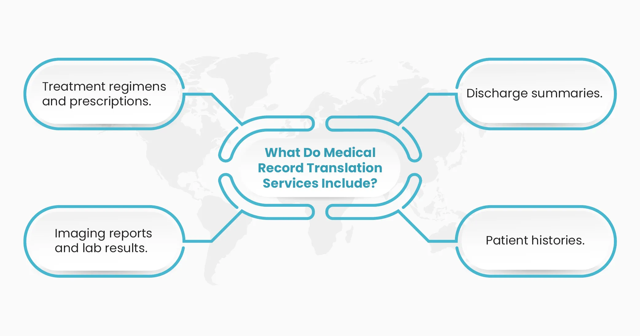 What do Medical Record Translation Services Include