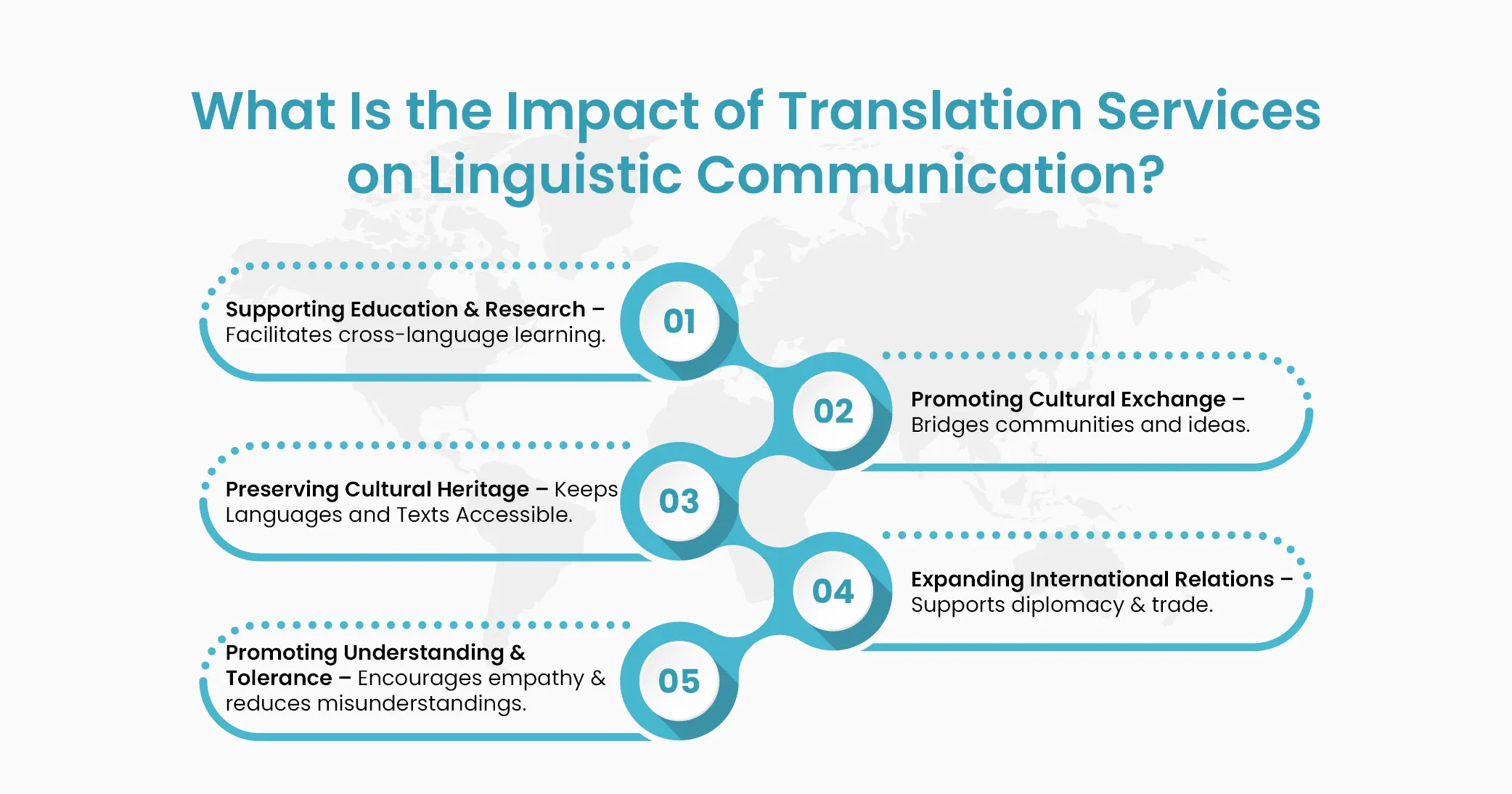 What is the impact of translation services on linguistic communication