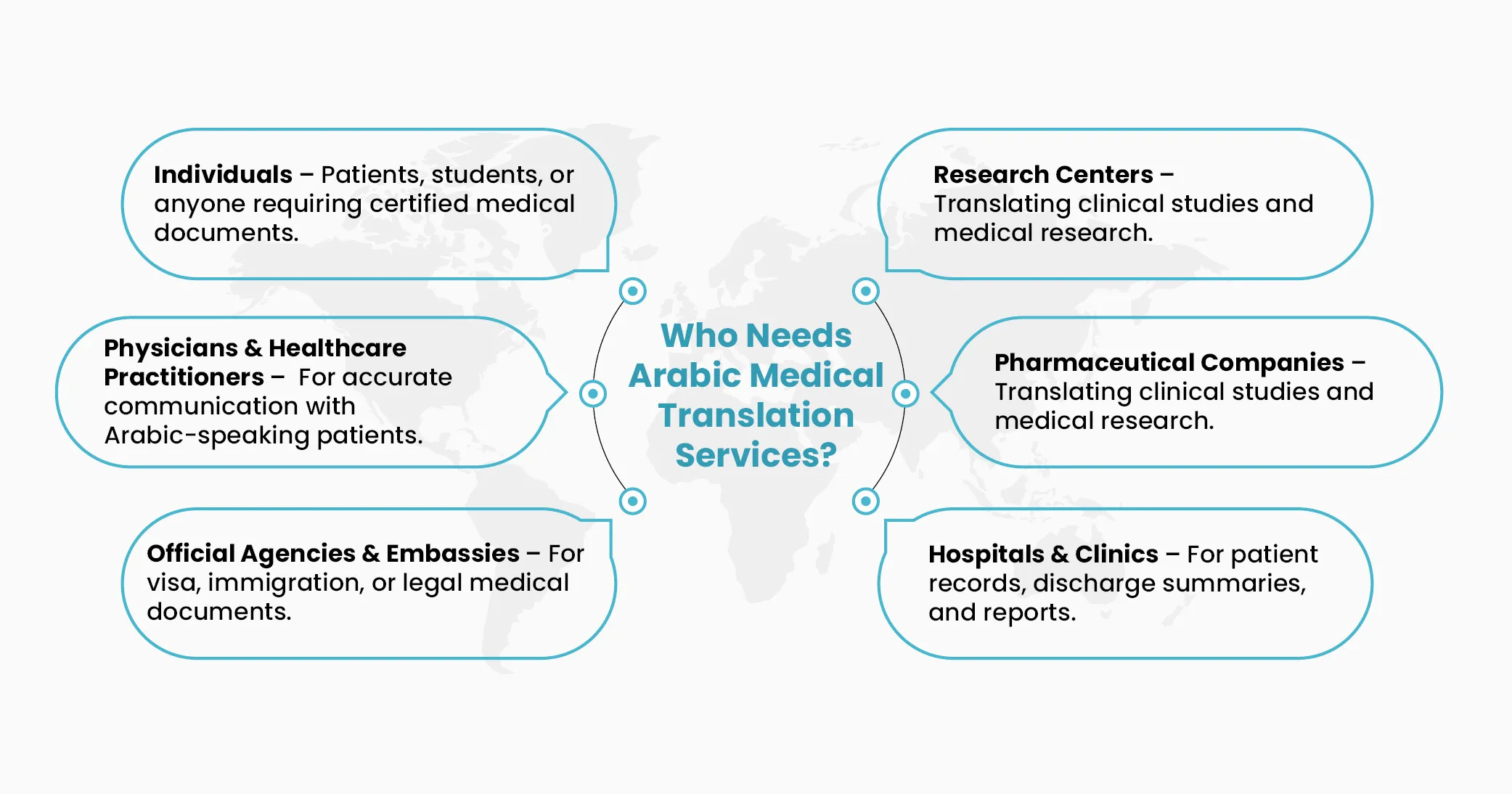 Who Needs Arabic Medical Translation Services