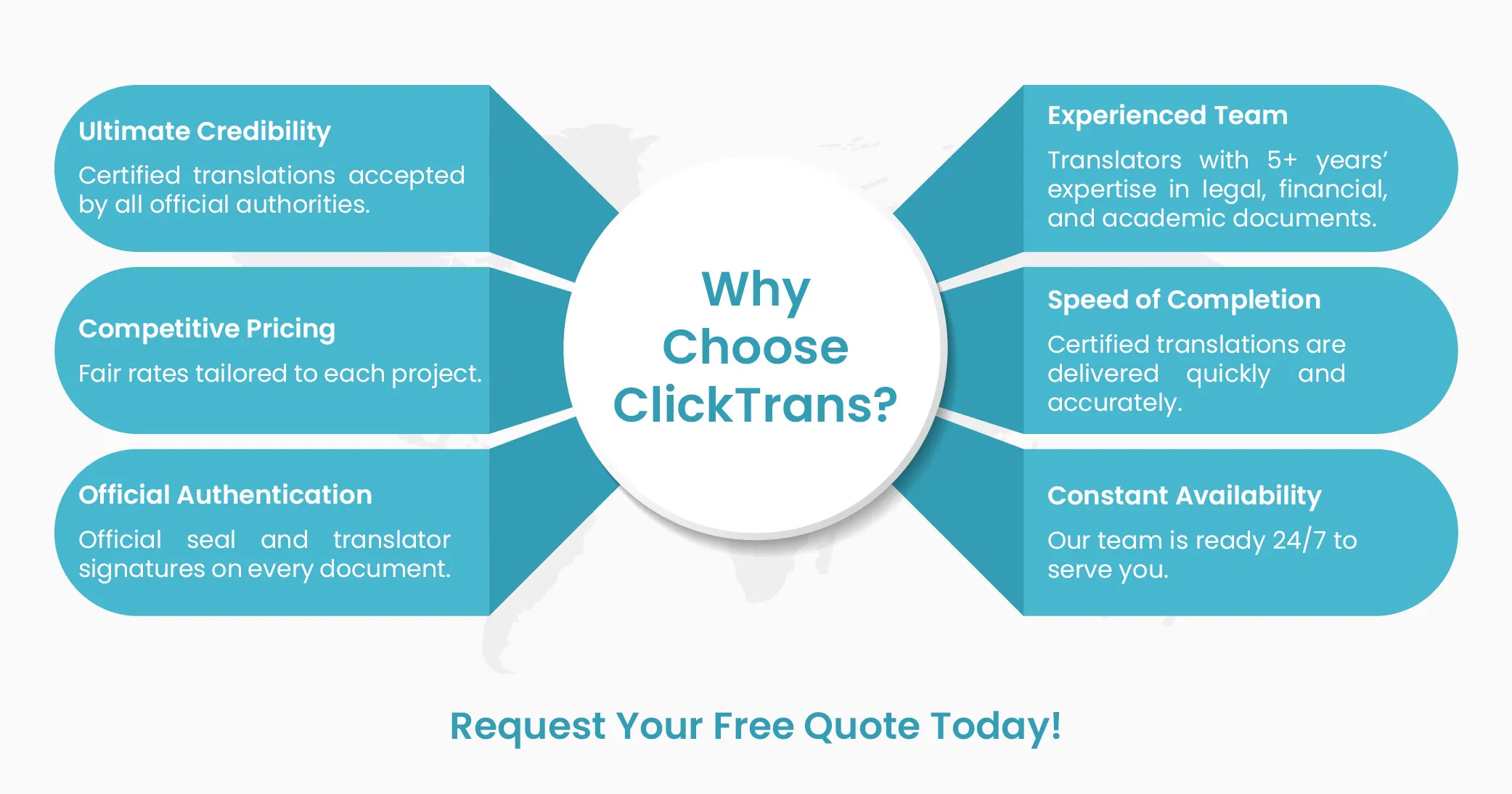 Why Choose ClickTrans