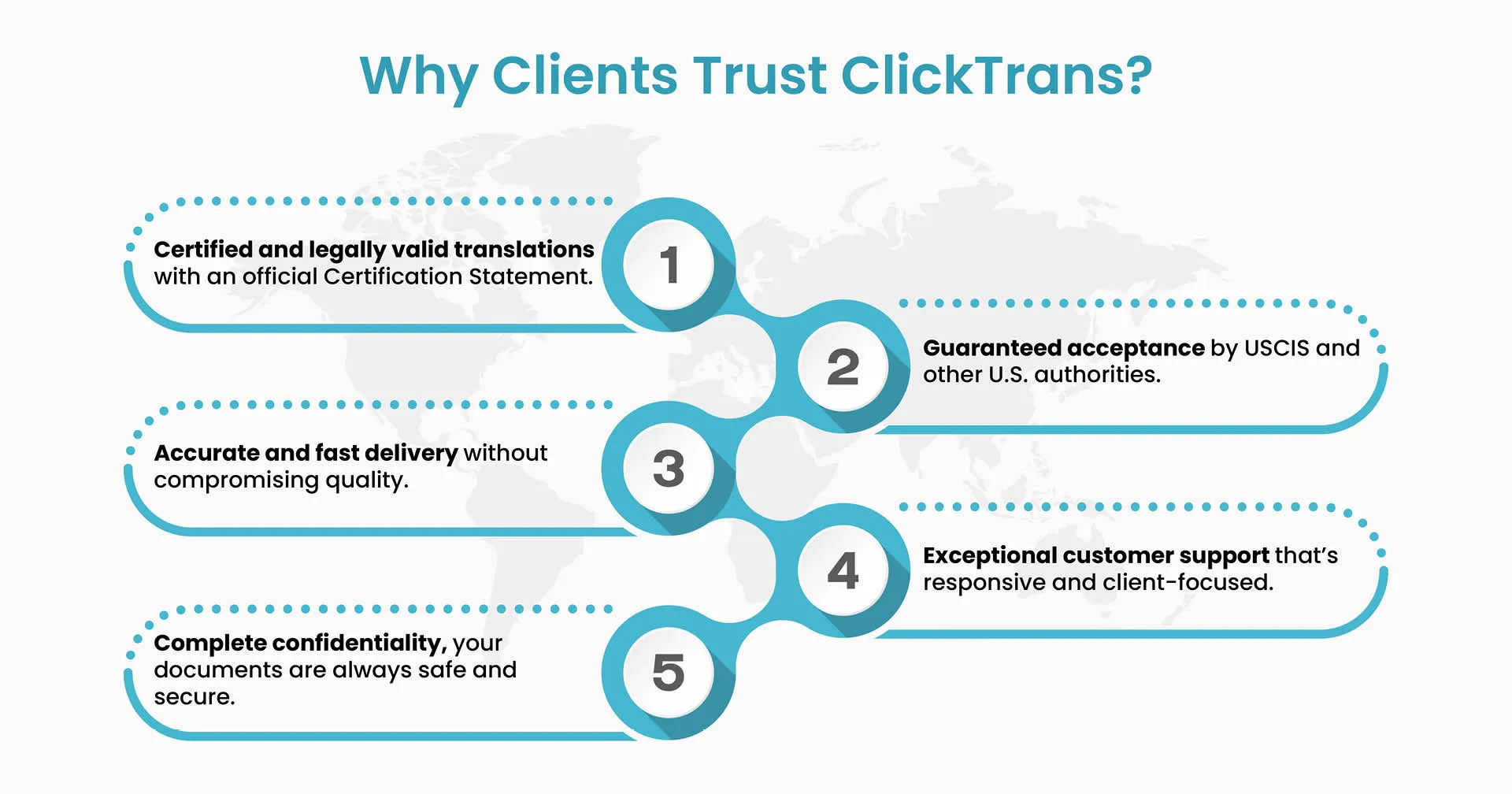 Why clients trust ClickTrans Why clients trust ClickTrans